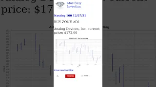 Nasdaq 100 12/27/21 Analysis