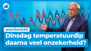 Weerbericht: wat brengt de eerste week van mei?