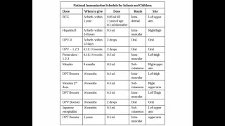 Immunization schedule | nursing notes