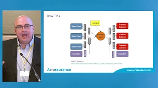 Developing a Risk Based Standard for Offshore - 12th EASA Rotorcraft Symposium