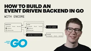 How to build an event-driven backend application in Go with Encore