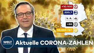 Aktuelle CORONA-ZAHLEN: RKI meldet 10.100 COVID-19-Neuinfektionen in Deutschland