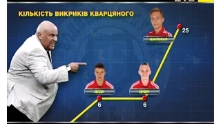 Напилком, топірцем, зварювальним апаратом: як Кварцяний "виховує" свою команду