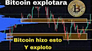 análisis y proyección del precio de bitcoin