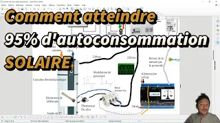 Atteindre 95% d'autoconsommation Optimiser à fond l'autoconsommation de la production . Stade 1