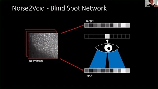 A beginner guide to content aware image restoration [NEUBIAS Academy@Home webinar]