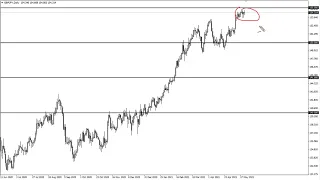 GBP/JPY Technical Analysis for May 24, 2021 by FXEmpire