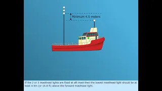 Annex I – Positioning and technical details of lights and shapes | Merchant Navy knowledge