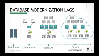 [WEBINAR] Introduction to NuoDB's Elastic SQL Database - Dec 2017