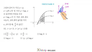 11-I-21/자이스토리/미적분/1998(자)/수능(홀) 19