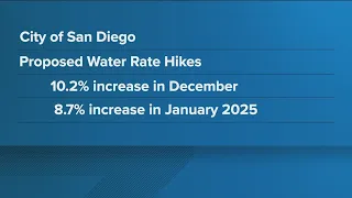 San Diegans could see water bills increase 20 percent by 2025