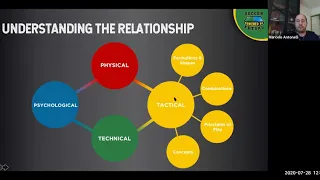 Latino Coaches Webinar