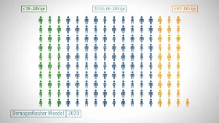 Zahlen und Fakten: Die soziale Situation in Deutschland - Bevölkerung und demografischer Wandel