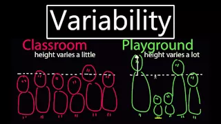 Variability (Statistics)