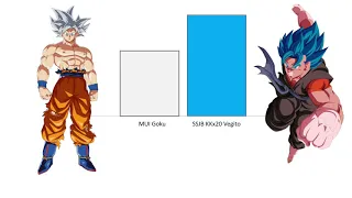 MUI Vegito vs Omni Ssj Goku Kaioken x100 - Power Levels DBS/Anime War/Hypothetical