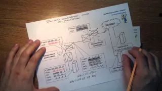 Урок 5 Для чего используется IP адрес шлюза по умолчанию и как получить доступ к удаленному серверу