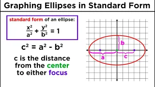 Graphing Conic Sections Part 2: Ellipses