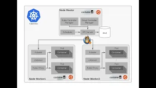 Setting up an on-premise Kubernetes cluster (Ubuntu 22.04)