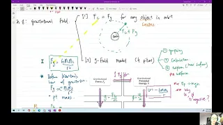 Further Mechanics (Ch12, 13, 17) | A2 Review Session | Cambridge A Level 9702 Physics