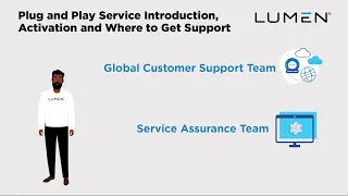 Lumen & You - ACTIVATE - Plug and Play Service Introduction, Activation and Where to Get Support