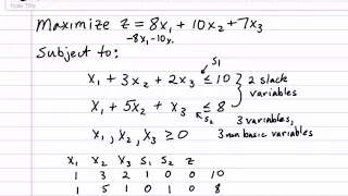 Part 1 - Solving a Standard Maximization Problem using the Simplex Method