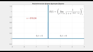 Дельта функция