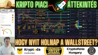 Bitcoin Hírek (629) - Kripto Piaci Áttekintés - Vajon hogy nyit holnap a WallStreet?!? 🤔