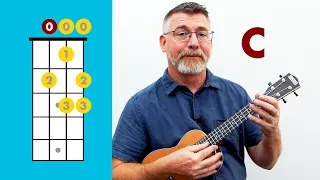 Harmonized C Major Scale for Ukulele