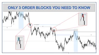 ONLY 3 ORDER BLOCKS YOU NEED TO KNOW / SMART MONEY CONCEPTS / SMC