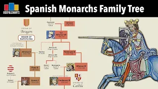 Spanish Monarchs Family Tree