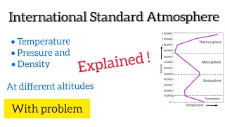 International Standard Atmosphere |Temperature Pressure Density variation with altitude | problems