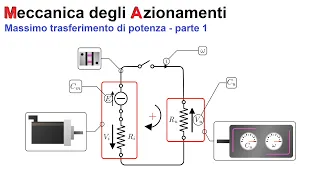 Massimo trasferimento di potenza meccanica - parte 1