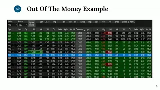 Options In Play - Breaking Down A Butterfly Spread