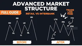 Advanced Market Structure Masterclass [Beginner To Advanced] | ICT Concepts