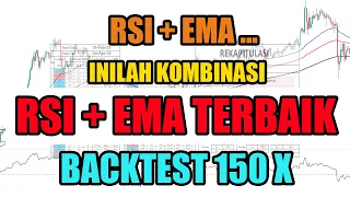 Backtest 3 Kombinasi Moving Average Yang Memiliki Kemenangan Tertinggi Jika Digunakan Bersama RSI