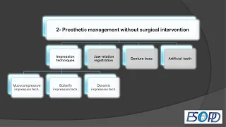 Prosthetic management of flat ridge. Part3: without surgical intervention