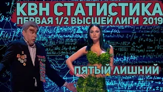 КВН статистика. Первая 1/2 Высшей лиги 2019