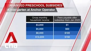 More than 70,000 households to benefit from enhanced pre-school subsidies