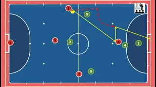 FUTSAL Small-Group tactics |2 Players Pass, forward run and lay-off from pivot (Bật tường với pivot)