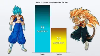 Gogito VS Cumber Power Levels 🔥 (Dragon Ball POWER LEVELS)