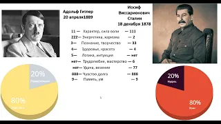 Психоматричный разбор Гитлера и Сталина. Сильные стороны личности