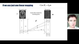 AI in Image Reconstruction