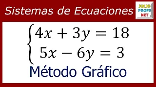 SYSTEM OF LINEAR EQUATIONS 2×2 BY GRAPHICAL METHOD