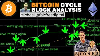 Bitcoin Market Cycle Alternative - PiBlockTop Analysis w/ @fairfreedigital