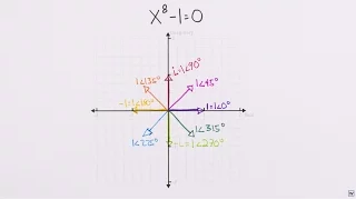 Imaginary Numbers Are Real [Part 8: Math Wizardry]