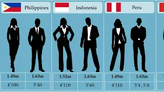 Average human height comparision by countries | height comparision