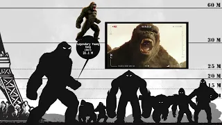 Evolution of King Kong Size Comparison : 1933 - 2021