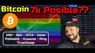 Bitcoin a 7k... es Posible??? + XRP, Neo, IOTA, Dolar, Polkadot, Kusama, Ring y TrustSwap!!!