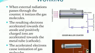 Geiger Muller Counter