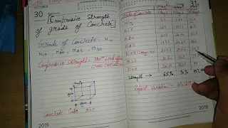 Compressive Strenghth of grade of concrete | M10 M15 M20 M25 M30 | Civil Engg practical Knowledge.